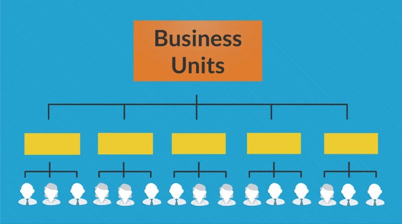 Khám phá Business Unit: Cấu trúc quản lý thông minh trong thời đại mới