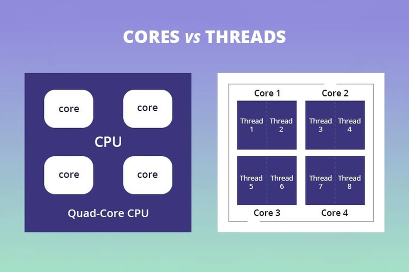 CPU và các thông số quan trọng khi chọn