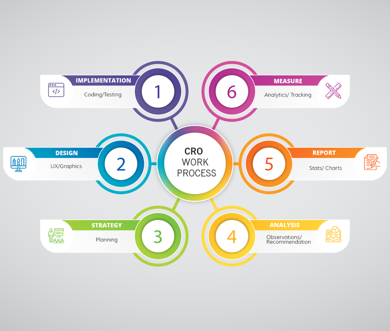 CRO Marketing 1.png
