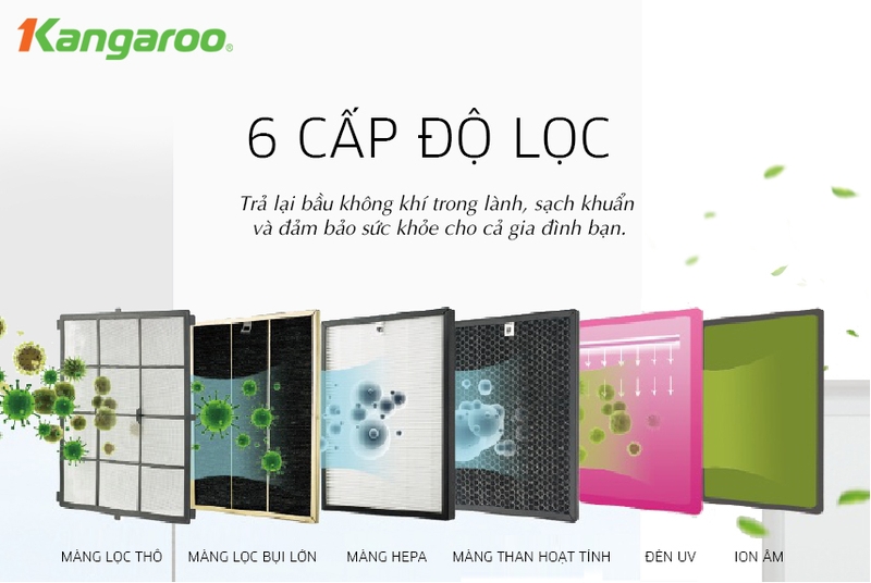 Đánh giá máy lọc không khí Kangaroo hình 3