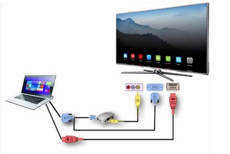 Cách kết nối âm thanh máy tính với tivi ảnh 5