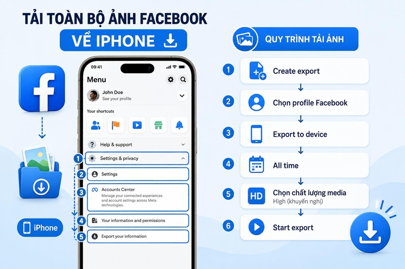 Cách tải toàn bộ ảnh Facebook về máy ảnh 7