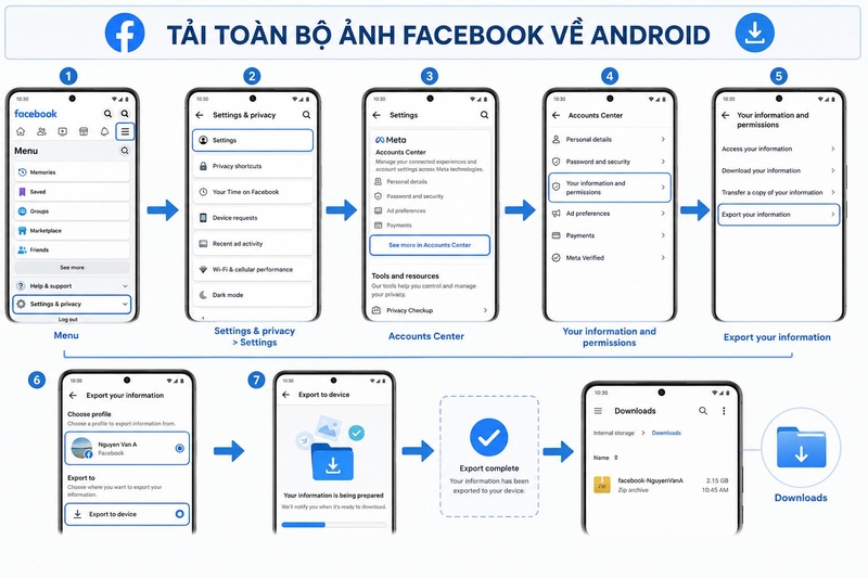 Cách tải toàn bộ ảnh Facebook về máy ảnh 8