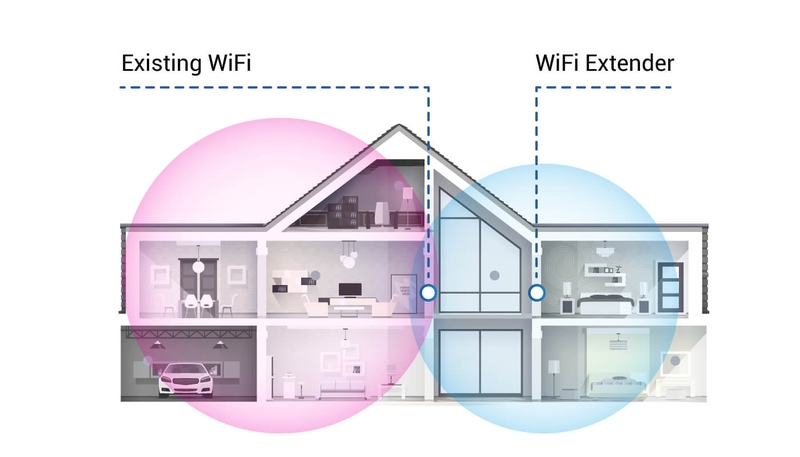 Cách tăng tốc độ Wifi 1.jpeg