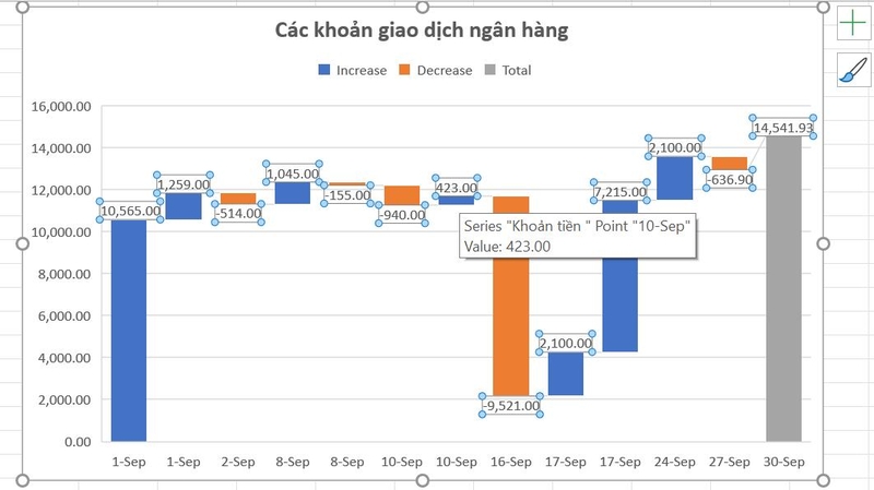 Cách tạo biểu đồ waterfall ảnh 9