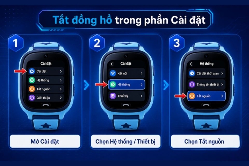 Cách tắt nguồn đồng hồ định vị trẻ em trên màn hình