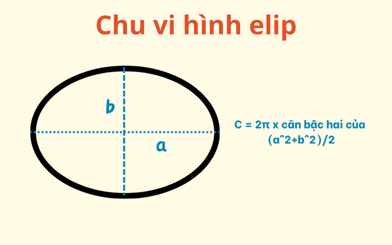 Cách tính chu vi hình elip