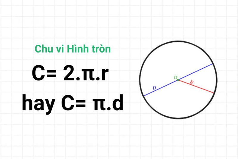 Cách tính chu vi hình tròn