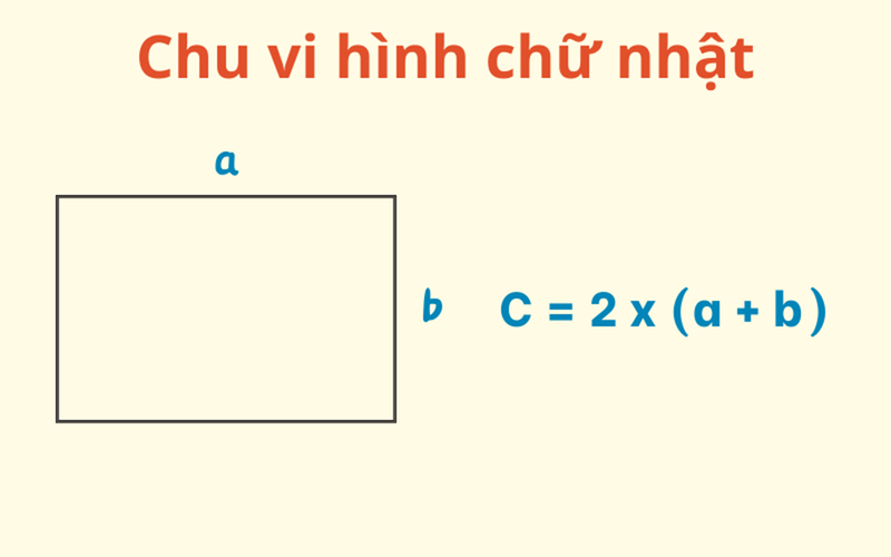 Cách tính chu vi hình chữ nhật