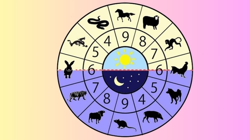 Cách tính giờ theo 12 con giáp chọn 1