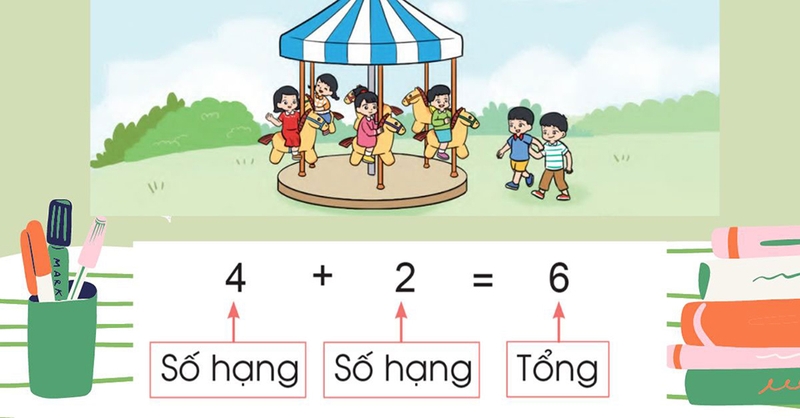 Cach-tinh-so-so-hang-6.jpeg
