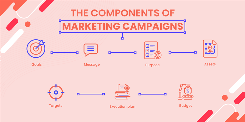 Campaign Marketing 3.png