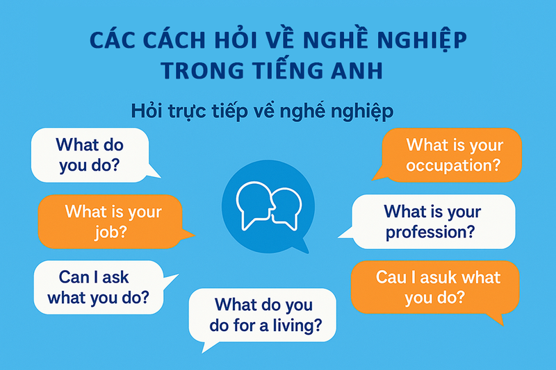 Các cách hỏi về nghề nghiệp trong tiếng Anh
