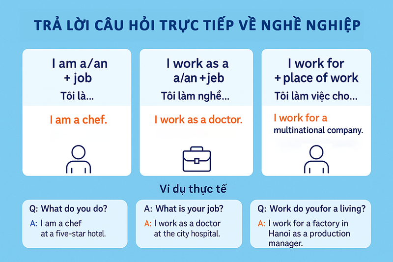 Cách trả lời câu hỏi về nghề nghiệp chuẩn xác