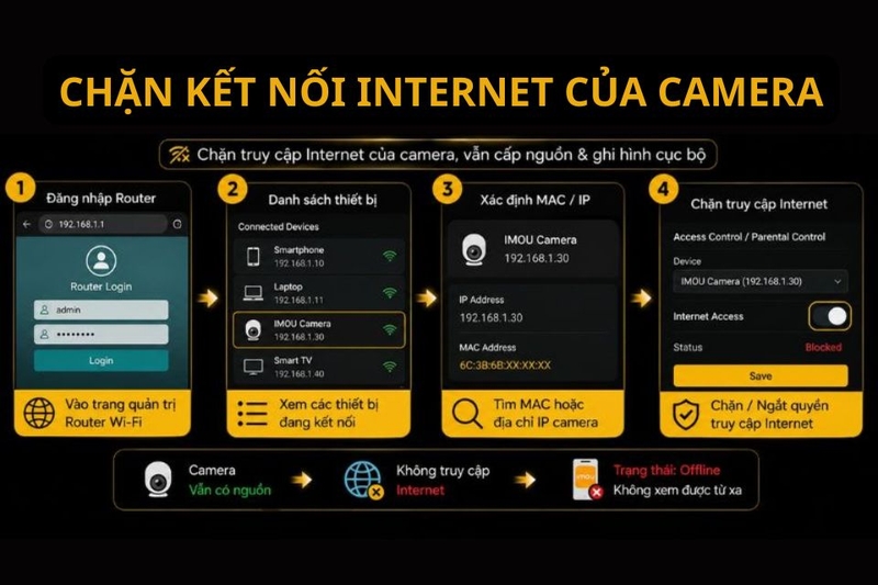 Chặn kết nối Internet của camera