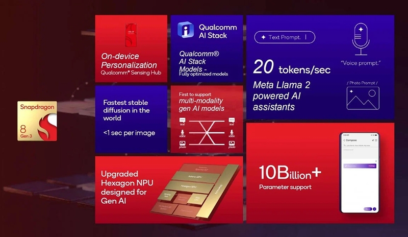 Qualcomm Snapdragon 8 Gen 3