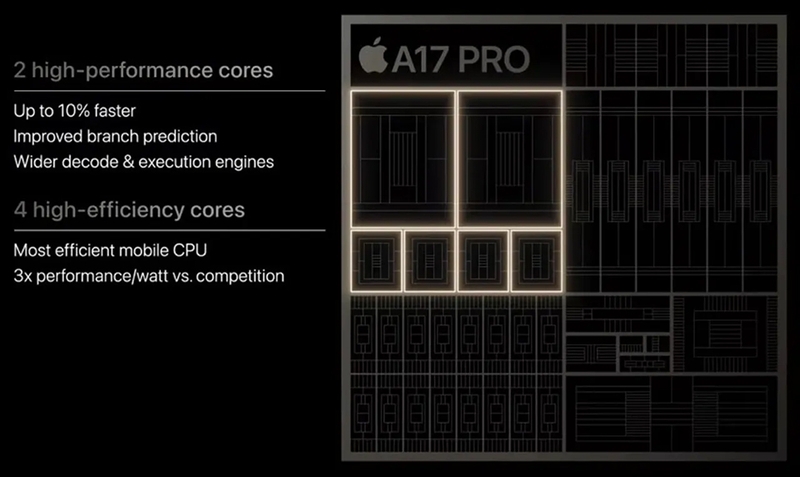 Apple A17 Pro