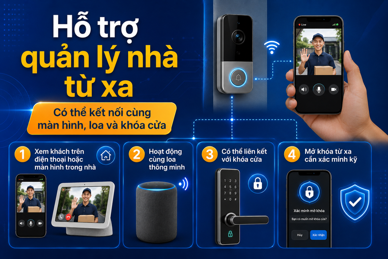 Chuông cửa thông minh có đáng mua không - 5