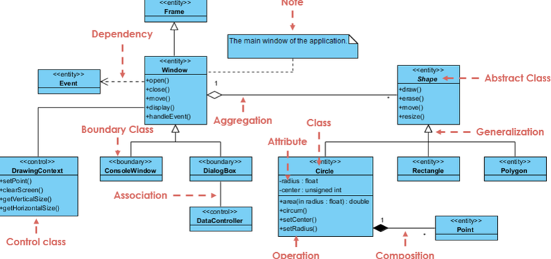 Class diagram ảnh 1
