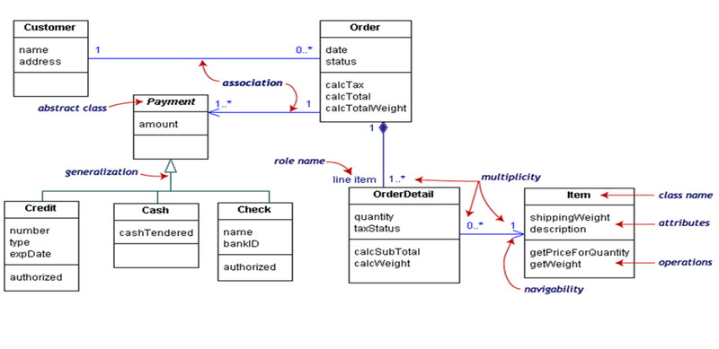 Class diagram ảnh 6