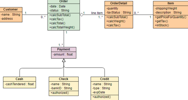Class diagram ảnh 7