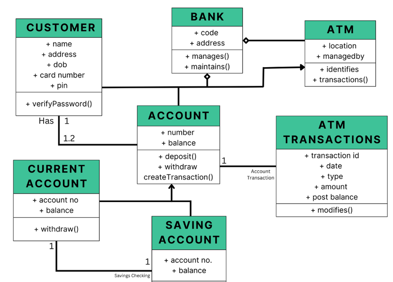 Class diagram ảnh 11