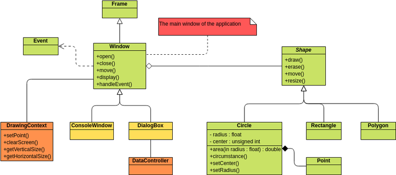 Class diagram ảnh 12