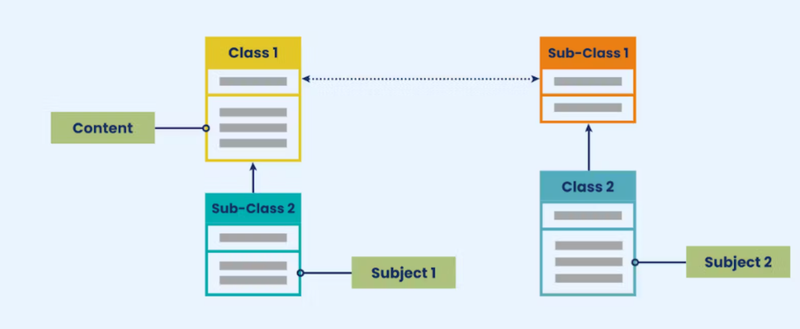 Class diagram ảnh 14