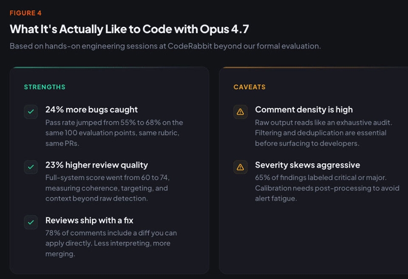 Claude Opus 4.7 có gì mới - 06