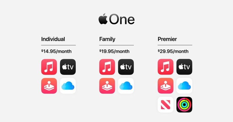 Có nên đăng ký Apple One không 1.jpg