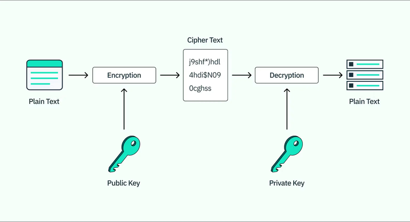 Có nên đồng bộ passkey 2.png