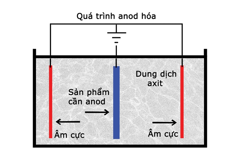 Cong-nghe-Anodized-la-gi-2.jpg