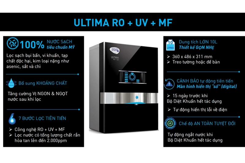 Lợi ích của hệ thống lọc nước công nghệ RO+UV+MF