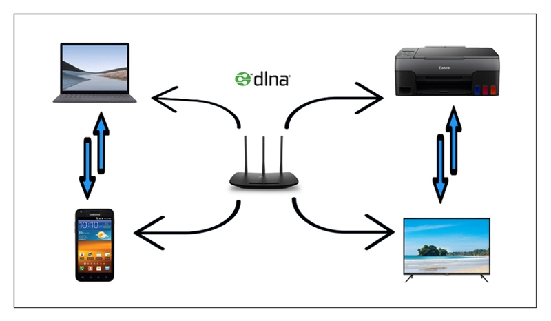 Giao thức Universal Plug and Play