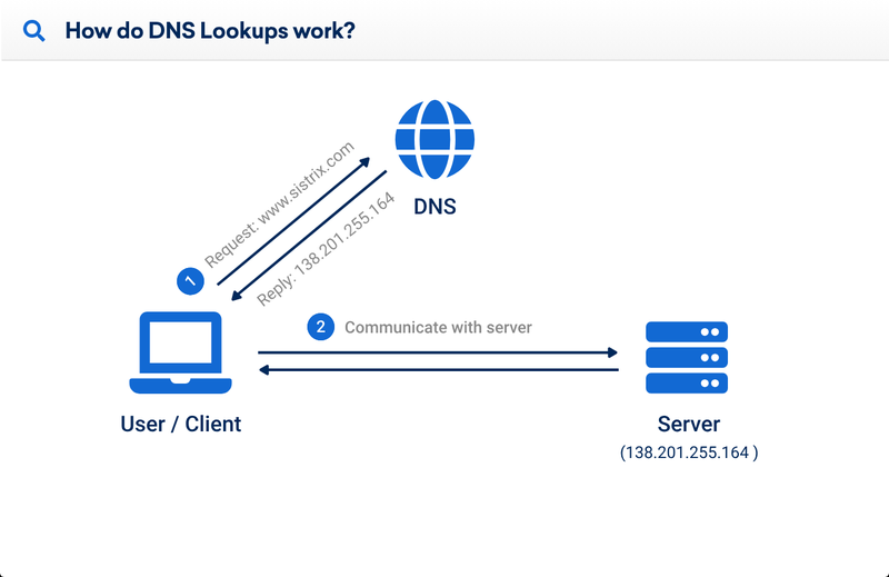 DNS record là gì 1.png