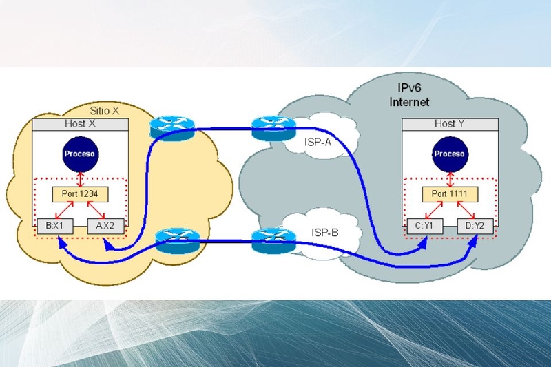 Đặc điểm của giao thức SCTP