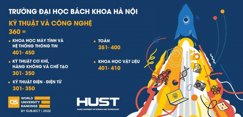 Đại học Bách khoa học ngành gì hot 2.jpg