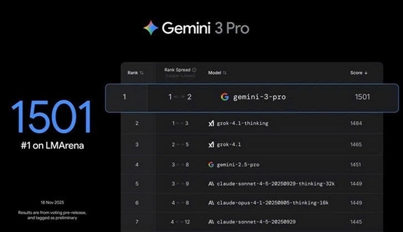 Đánh giá Gemini 3 ảnh 6