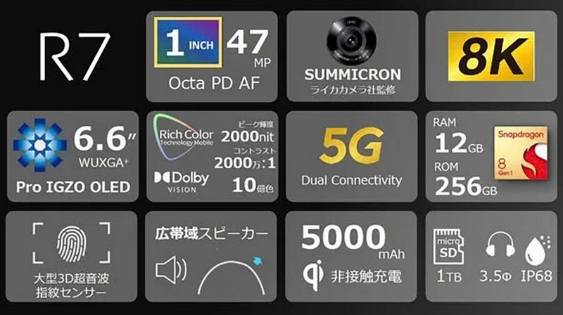 Đánh giá Sharp AQUOS R7 ảnh 6