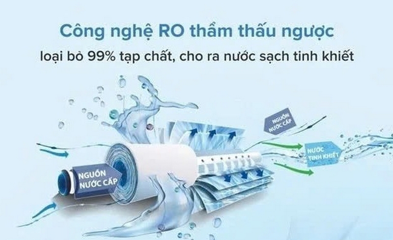 Đánh giá máy lọc nước Casper ảnh 5