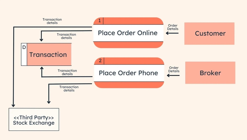 Database Diagram là gì? Khám phá về sơ đồ cơ sở dữ liệu