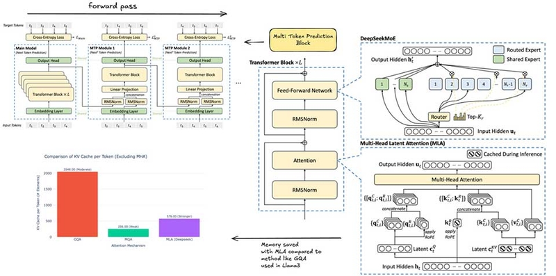 Deepseek R1 là gì - 05