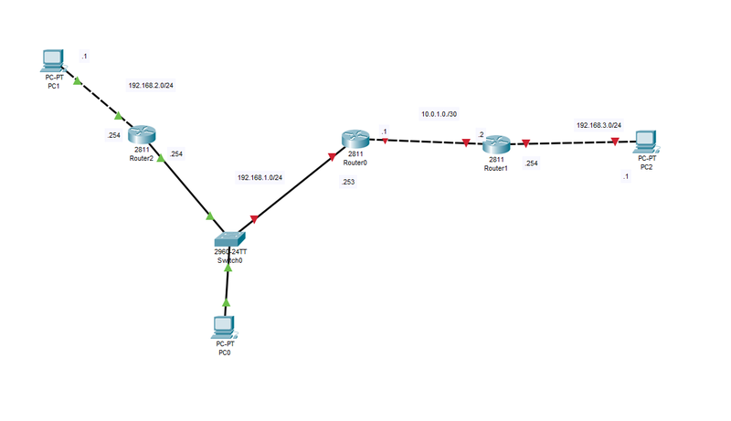 Default Gateway là gì 4.png