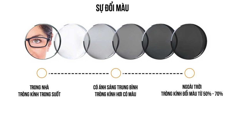 Đeo kính đổi màu có tốt không 1.jpg
