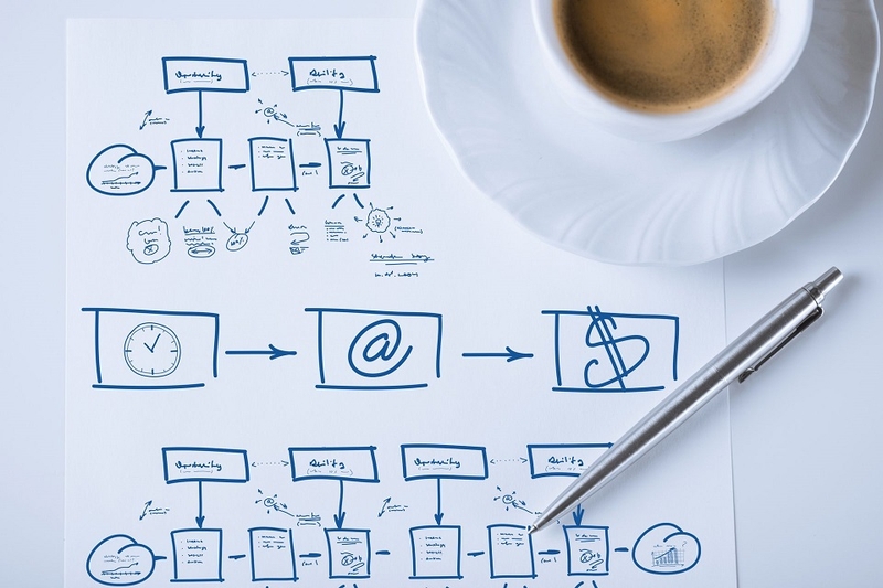 Hoàn thiện và củng cố kế hoạch