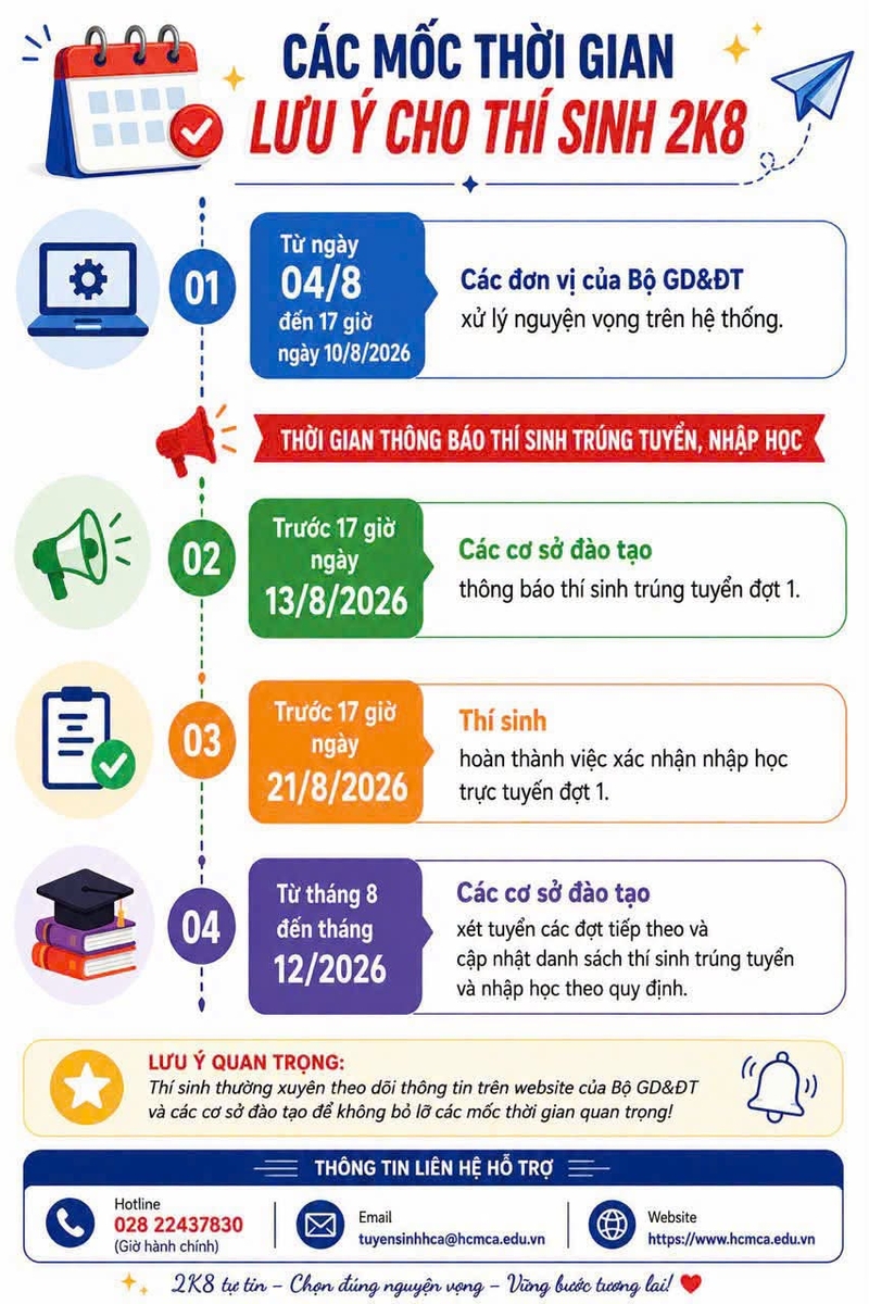 Điểm chuẩn Học viện Cán bộ TPHCM 2026 3.jfif