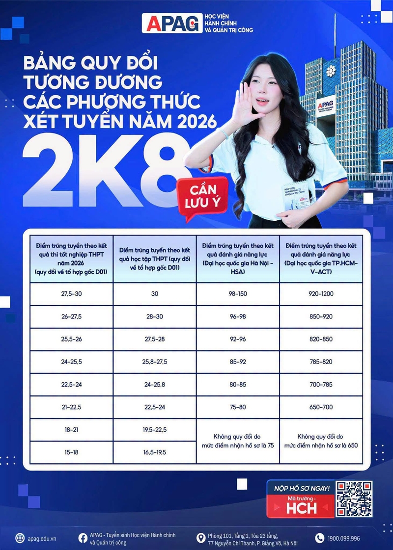 Điểm chuẩn Học viện Hành chính và Quản trị công 2026 5.jpeg