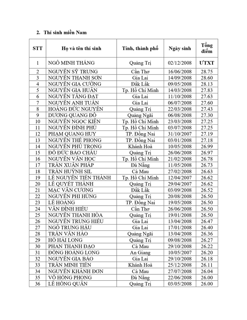 Điểm chuẩn Học viện Hậu cần 2026 3.jpg