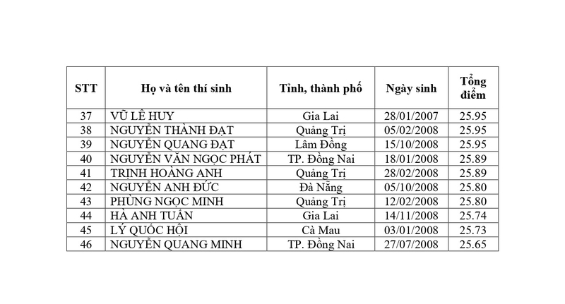 Điểm chuẩn Học viện Hậu cần 2026 4.jpg