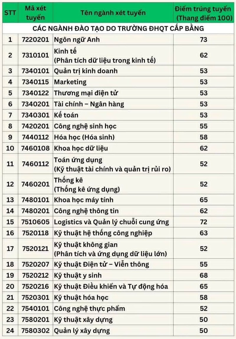 Điểm chuẩn Trường ĐH Quốc tế - ĐH Quốc gia TPHCM 2026 1.jpg